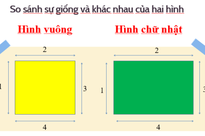 Giáo án điện tử  Phân biệt hình vuông, hình chữ nhật – GV: Lê Thị Thu Hương